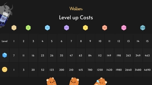 walkenlevelupcost